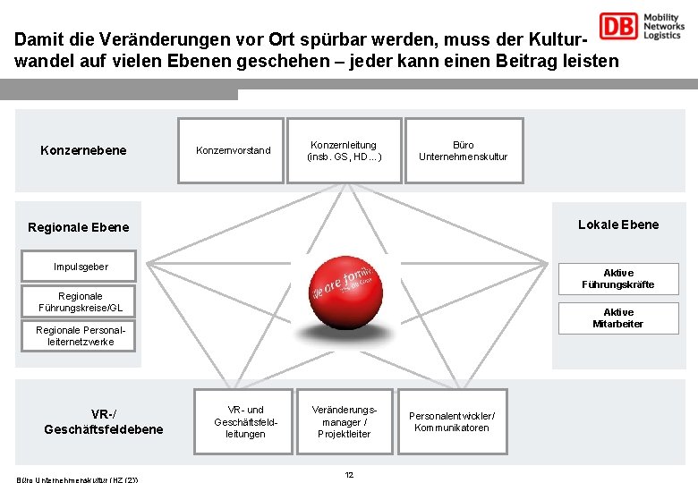 Damit die Veränderungen vor Ort spürbar werden, muss der Kulturwandel auf vielen Ebenen geschehen