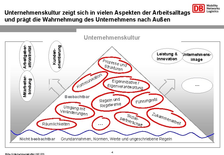 Unternehmenskultur zeigt sich in vielen Aspekten der Arbeitsalltags und prägt die Wahrnehmung des Unternehmens