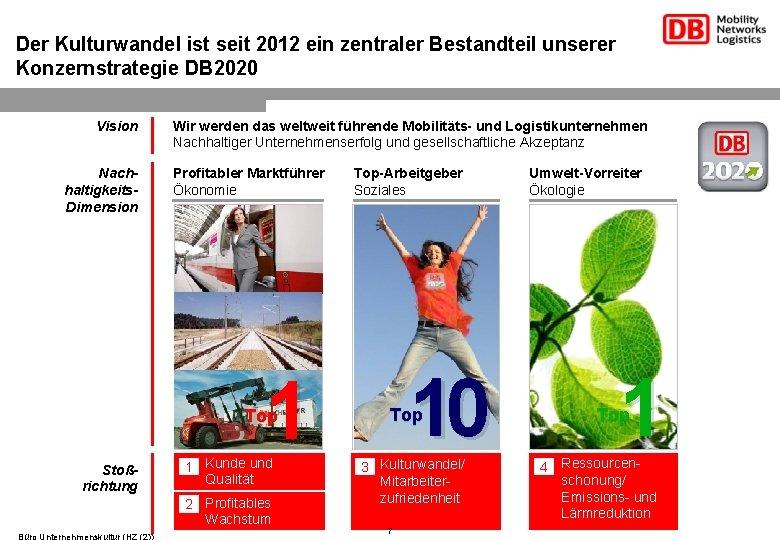 Der Kulturwandel ist seit 2012 ein zentraler Bestandteil unserer Konzernstrategie DB 2020 Vision Nachhaltigkeits.