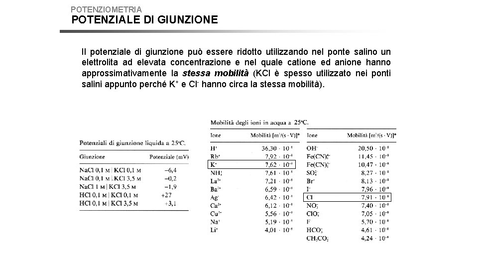 POTENZIOMETRIA POTENZIALE DI GIUNZIONE Il potenziale di giunzione può essere ridotto utilizzando nel ponte