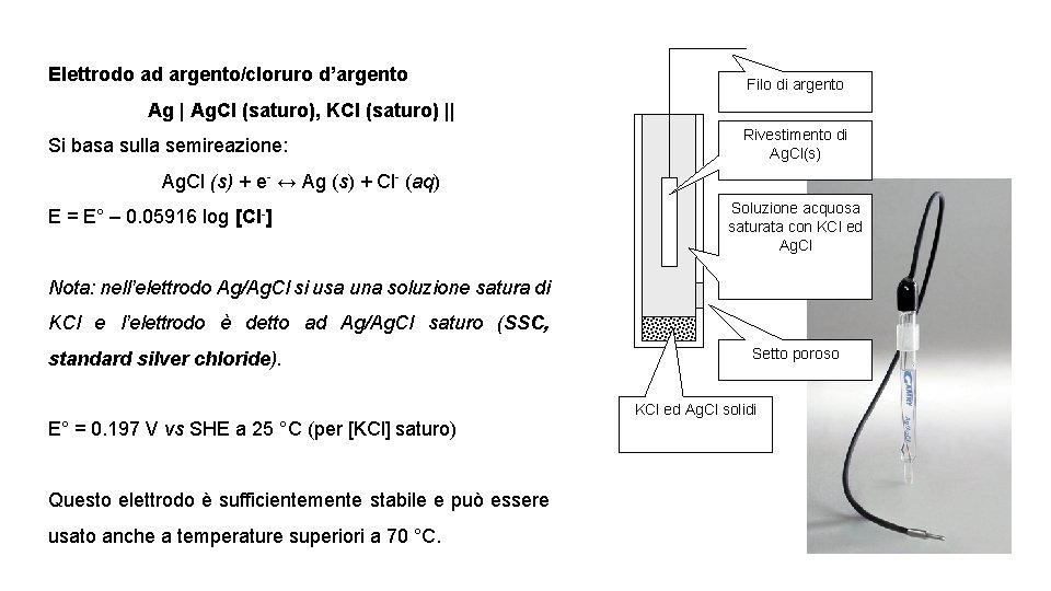 Elettrodo ad argento/cloruro d’argento Filo di argento Ag | Ag. Cl (saturo), KCl (saturo)