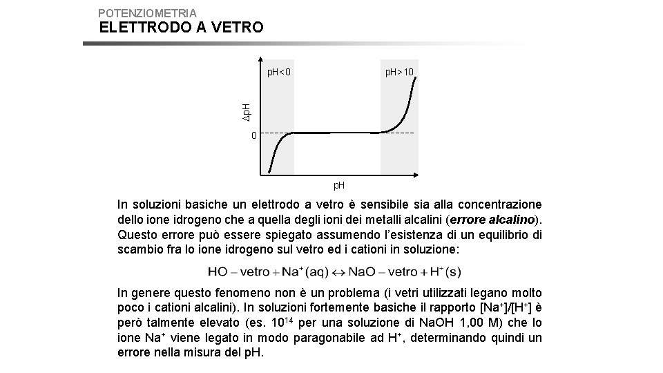 POTENZIOMETRIA ELETTRODO A VETRO p. H>10 Dp. H<0 0 p. H In soluzioni basiche