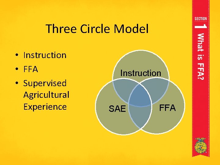 Three Circle Model • Instruction • FFA • Supervised Agricultural Experience Instruction SAE FFA