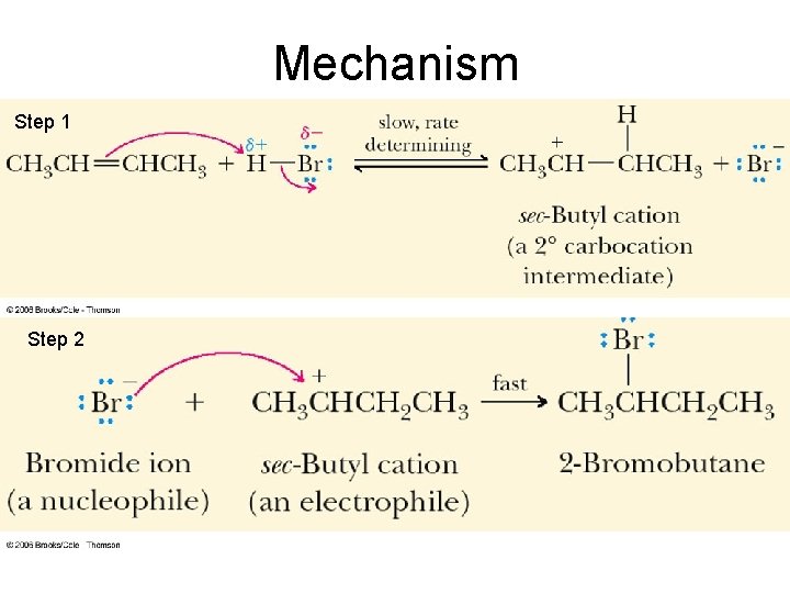 Mechanism Step 1 Step 2 