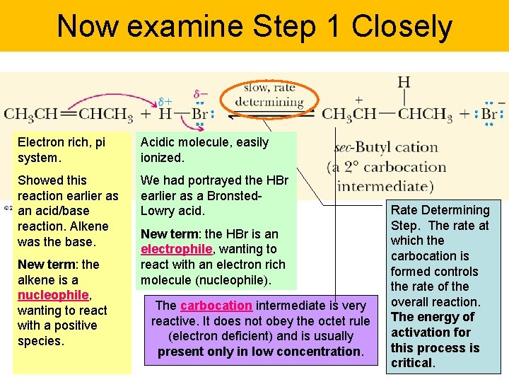 Now examine Step 1 Closely Electron rich, pi system. Acidic molecule, easily ionized. Showed