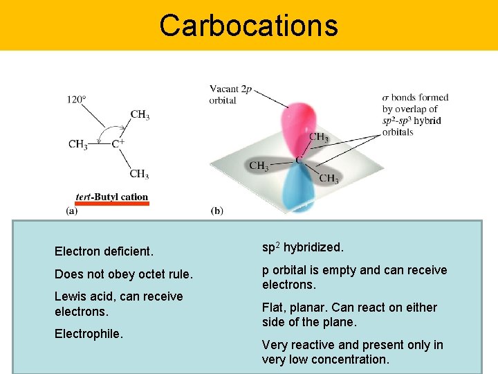 Carbocations Electron deficient. sp 2 hybridized. Does not obey octet rule. p orbital is