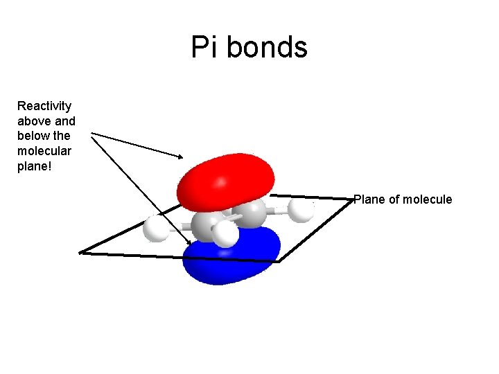 Pi bonds Reactivity above and below the molecular plane! Plane of molecule 