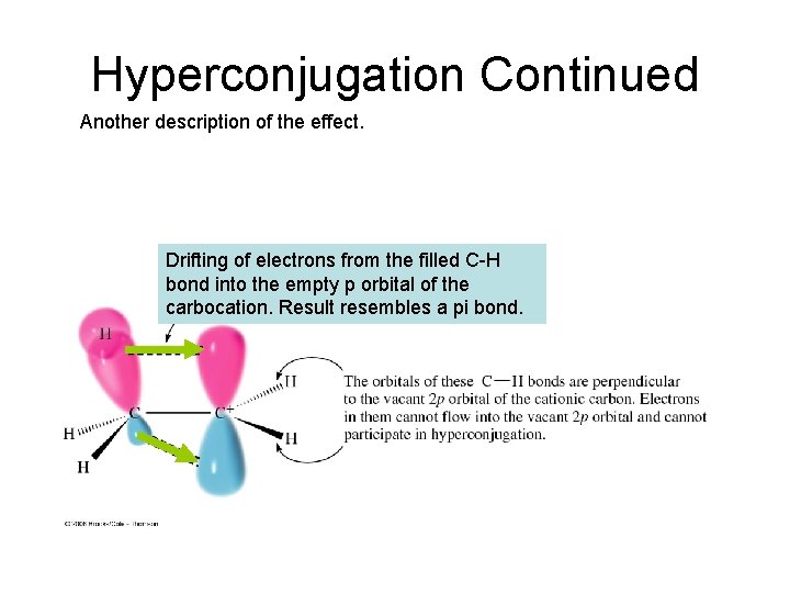 Hyperconjugation Continued Another description of the effect. Drifting of electrons from the filled C-H