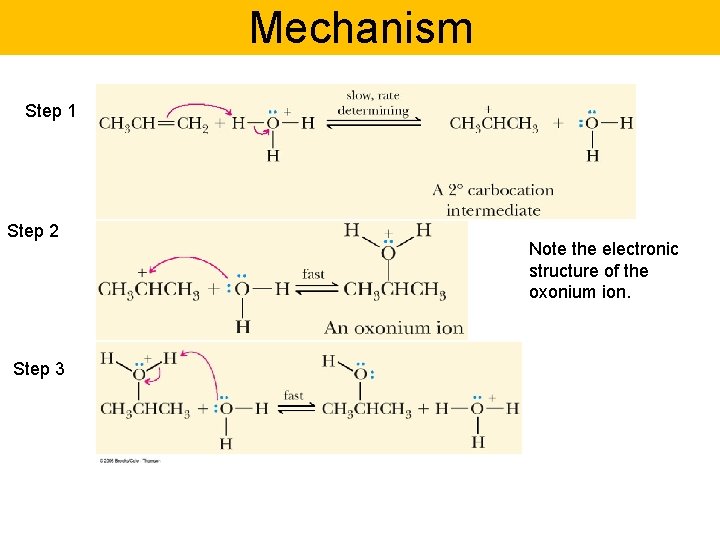 Mechanism Step 1 Step 2 Step 3 Note the electronic structure of the oxonium