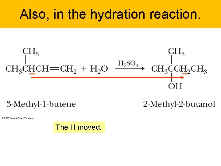 Also, in the hydration reaction. The H moved. 