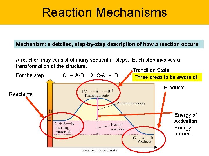 Reaction Mechanisms Mechanism: a detailed, step-by-step description of how a reaction occurs. A reaction