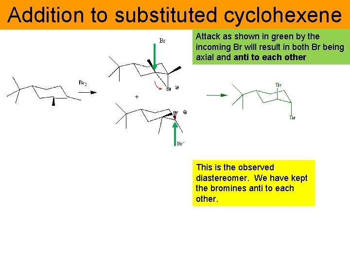 Addition to substituted cyclohexene Attack as shown in green by the incoming Br will