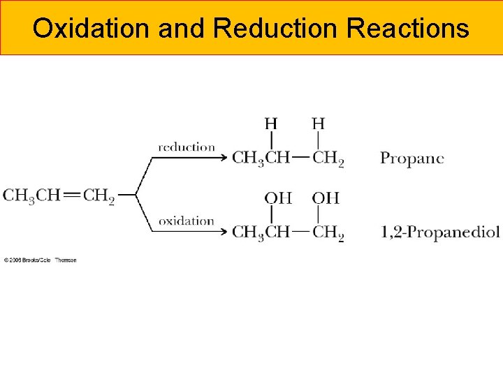 Oxidation and Reduction Reactions 