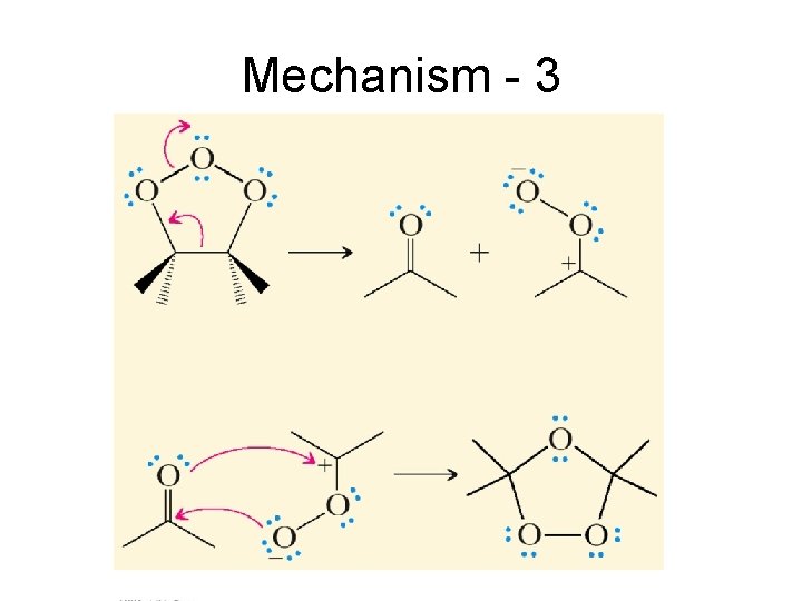 Mechanism - 3 