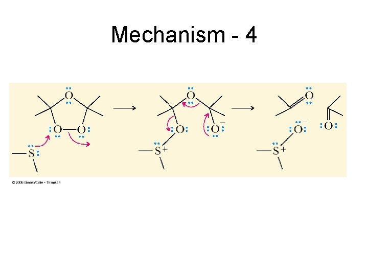 Mechanism - 4 