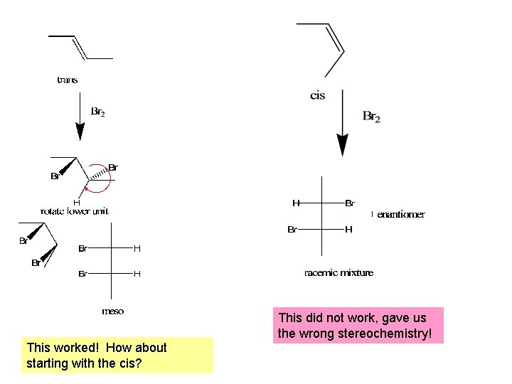 This did not work, gave us the wrong stereochemistry! This worked! How about starting