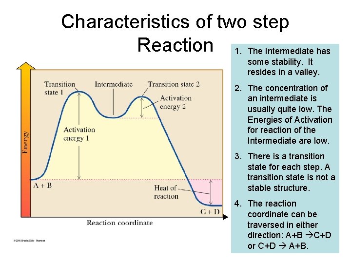 Characteristics of two step Reaction 1. The Intermediate has some stability. It resides in