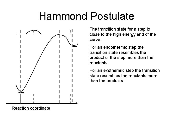 Hammond Postulate The transition state for a step is close to the high energy