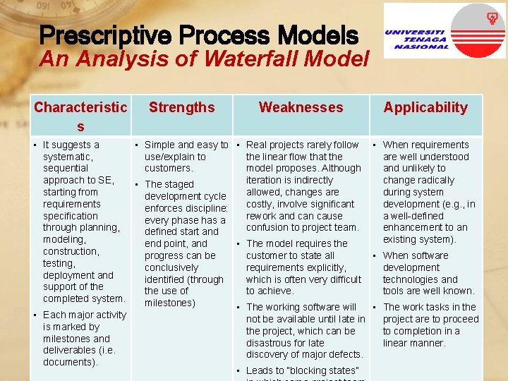 Prescriptive Process Models An Analysis of Waterfall Model Characteristic s Strengths Weaknesses Applicability •