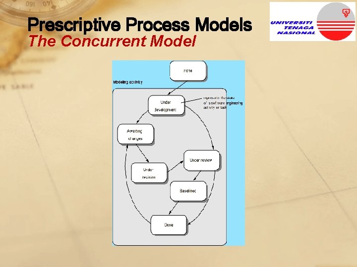 Prescriptive Process Models The Concurrent Model 