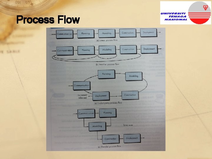 Process Flow 