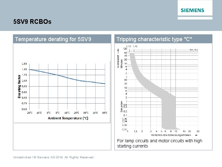 5 SV 9 RCBOs Temperature derating for 5 SV 9 Tripping characteristic type "C"