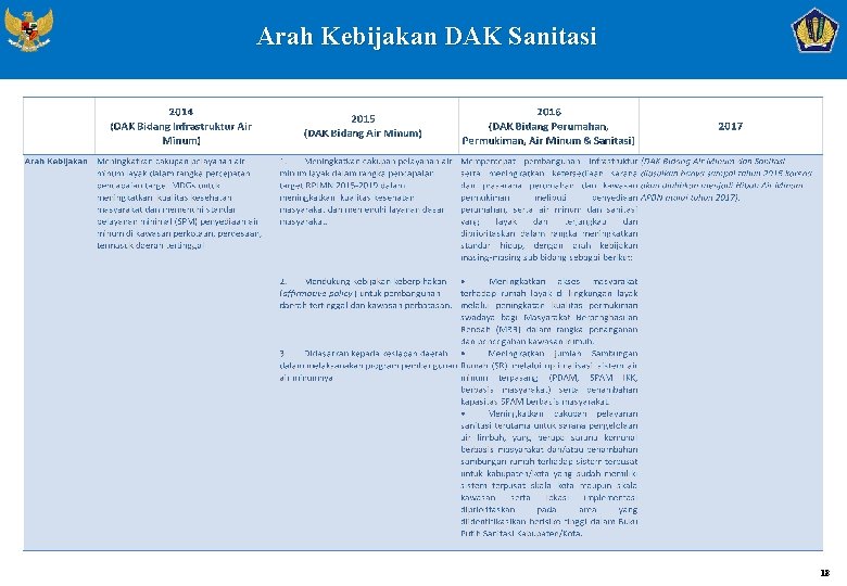 Arah Kebijakan DAK Sanitasi 18 