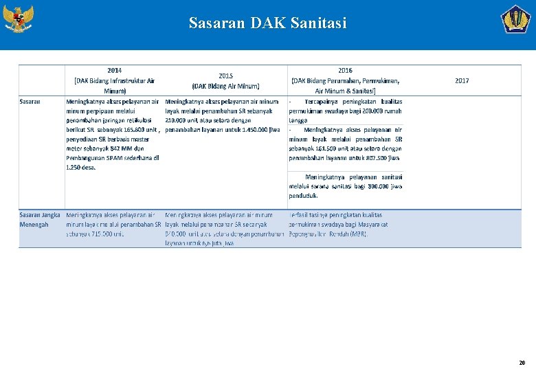 Sasaran DAK Sanitasi 20 