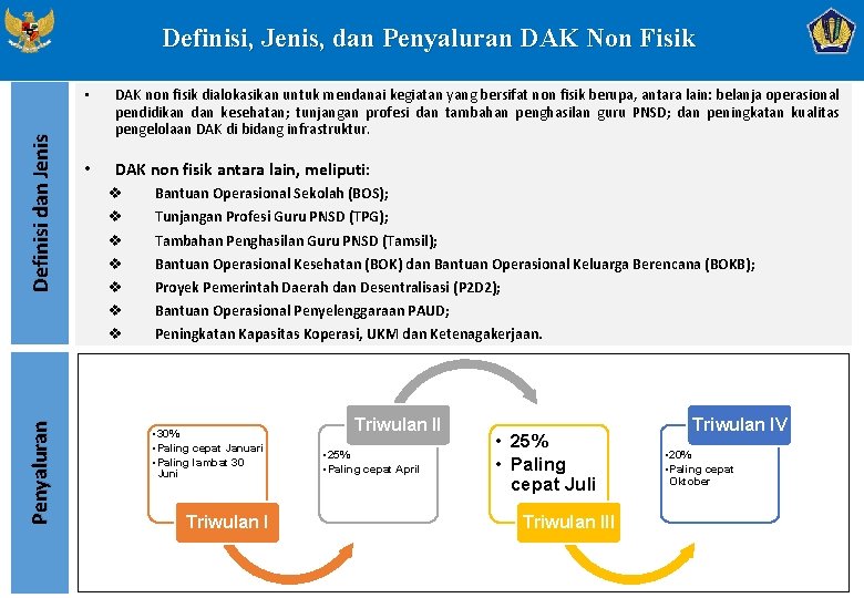 Penyaluran Definisi dan Jenis Definisi, Jenis, dan Penyaluran DAK Non Fisik • DAK non