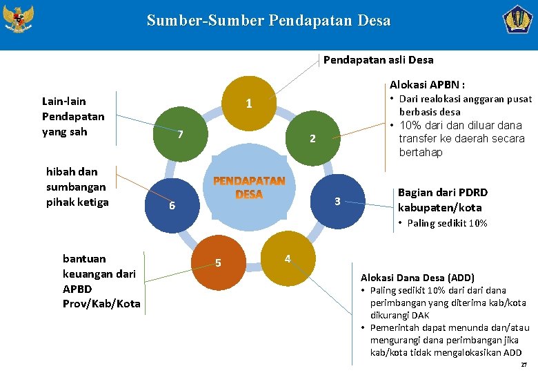 Sumber-Sumber Pendapatan Desa Pendapatan asli Desa Alokasi APBN : Lain-lain Pendapatan yang sah hibah