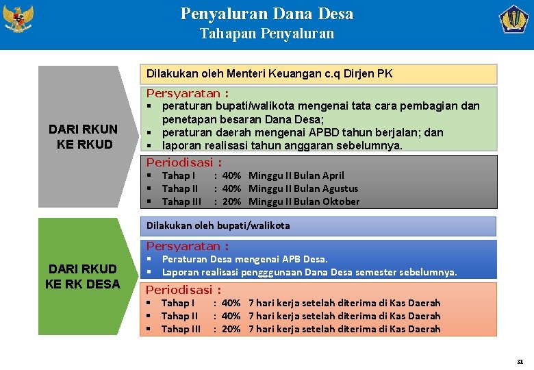 Penyaluran Dana Desa Tahapan Penyaluran Dilakukan oleh Menteri Keuangan c. q Dirjen PK DARI