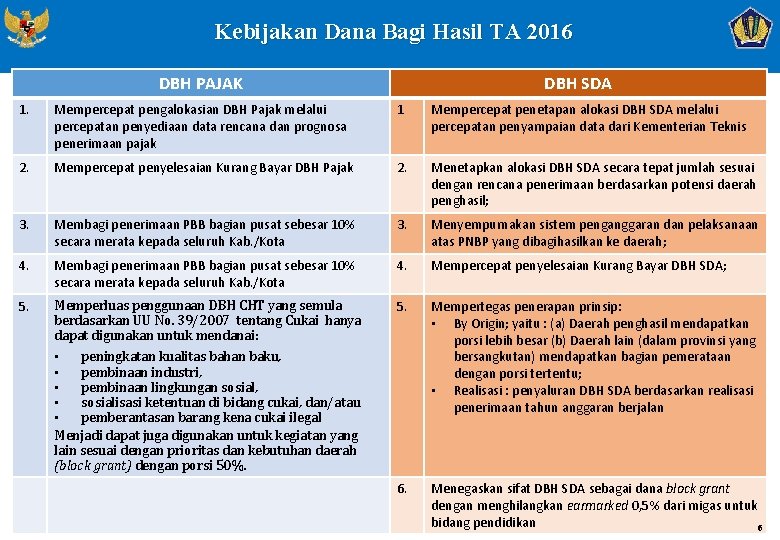 Kebijakan Dana Bagi Hasil TA 2016 DBH PAJAK DBH SDA 1. Mempercepat pengalokasian DBH