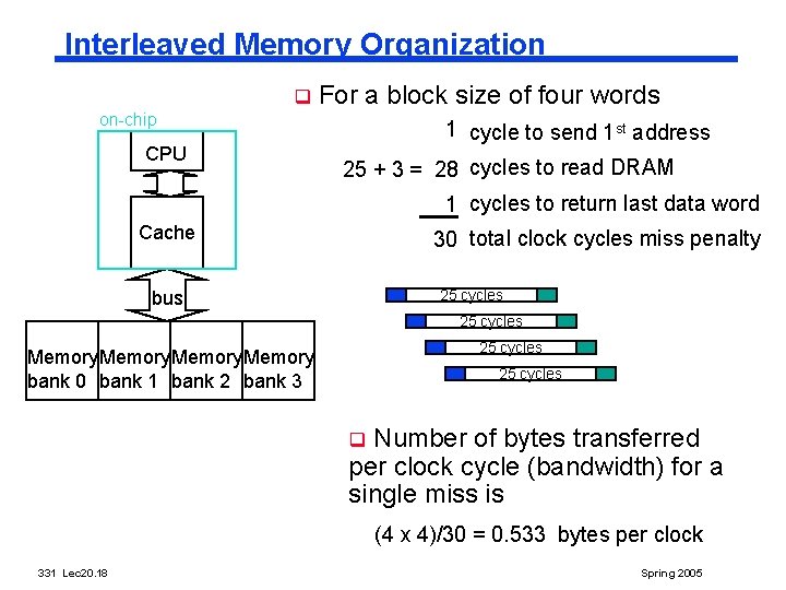 Interleaved Memory Organization q For a block size of four words on-chip CPU 1