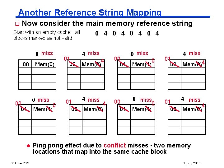 Another Reference String Mapping q Now consider the main memory reference string Start with