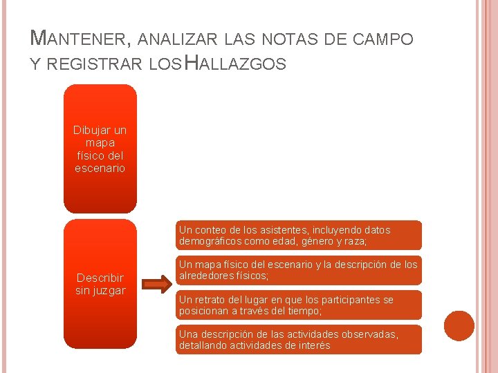 MANTENER, ANALIZAR LAS NOTAS DE CAMPO Y REGISTRAR LOS HALLAZGOS Dibujar un mapa físico