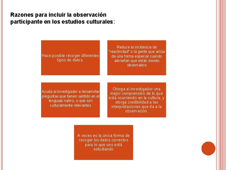 Razones para incluir la observación participante en los estudios culturales: Hace posible recoger diferentes