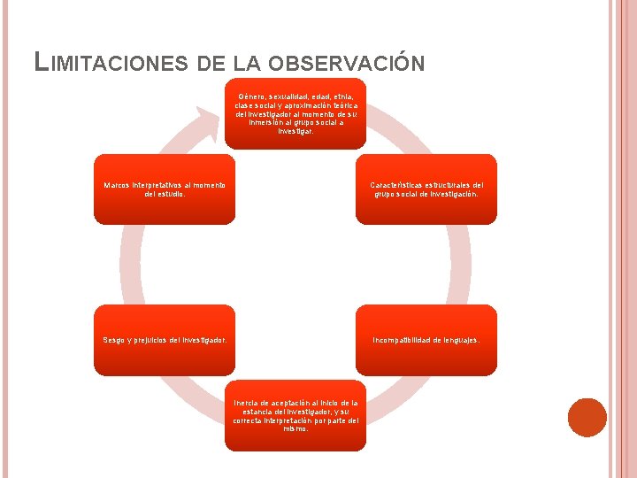 LIMITACIONES DE LA OBSERVACIÓN Género, sexualidad, etnia, clase social y aproximación teórica del investigador