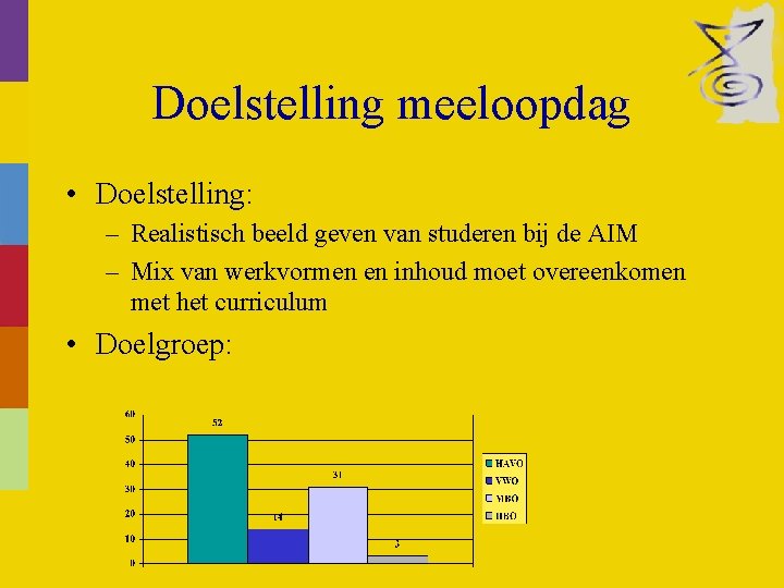 Doelstelling meeloopdag • Doelstelling: – Realistisch beeld geven van studeren bij de AIM –