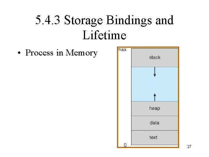 5. 4. 3 Storage Bindings and Lifetime • Process in Memory 27 