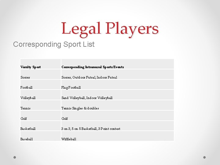 Legal Players Corresponding Sport List Varsity Sport Corresponding Intramural Sports/Events Soccer, Outdoor Futsal, Indoor