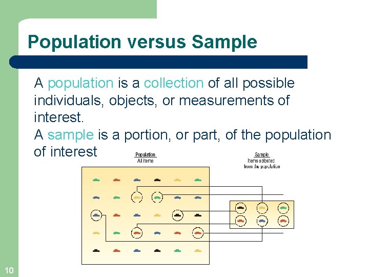 Population versus Sample A population is a collection of all possible individuals, objects, or