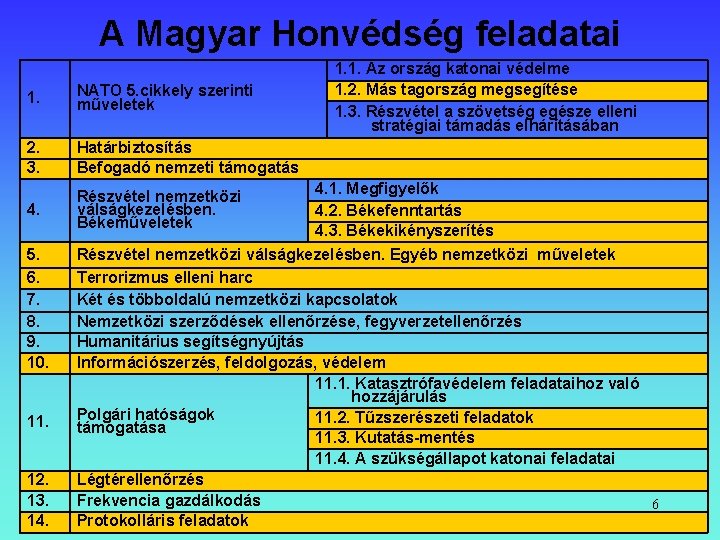 A Magyar Honvédség feladatai 1. NATO 5. cikkely szerinti műveletek 2. 3. Határbiztosítás Befogadó