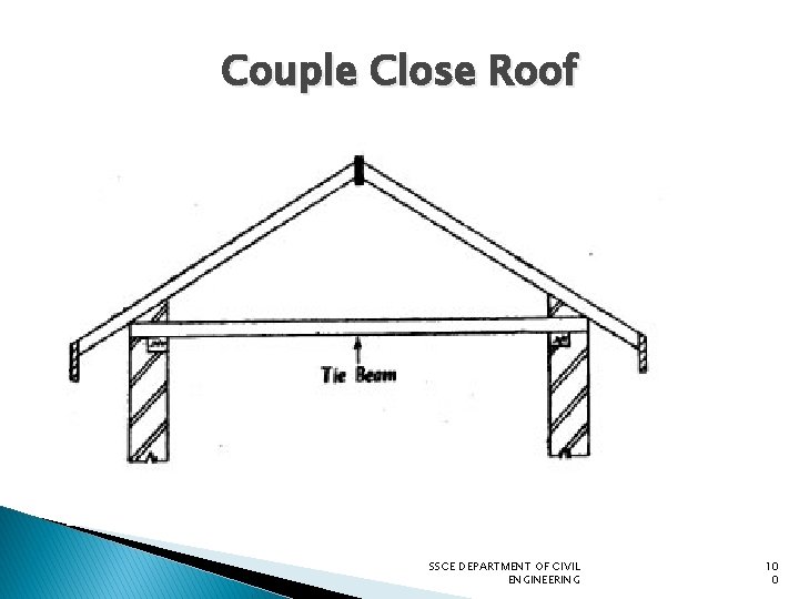 Couple Close Roof SSCE DEPARTMENT OF CIVIL ENGINEERING 10 0 