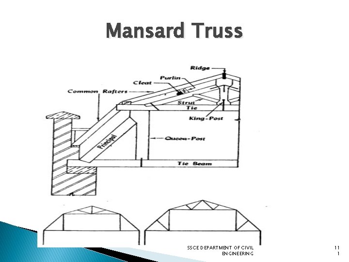 Mansard Truss SSCE DEPARTMENT OF CIVIL ENGINEERING 11 1 