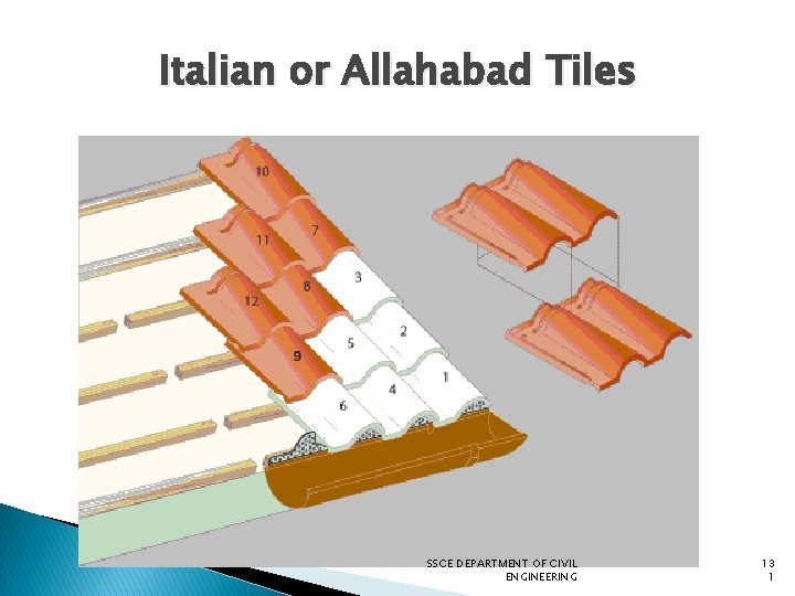 Italian or Allahabad Tiles SSCE DEPARTMENT OF CIVIL ENGINEERING 13 1 