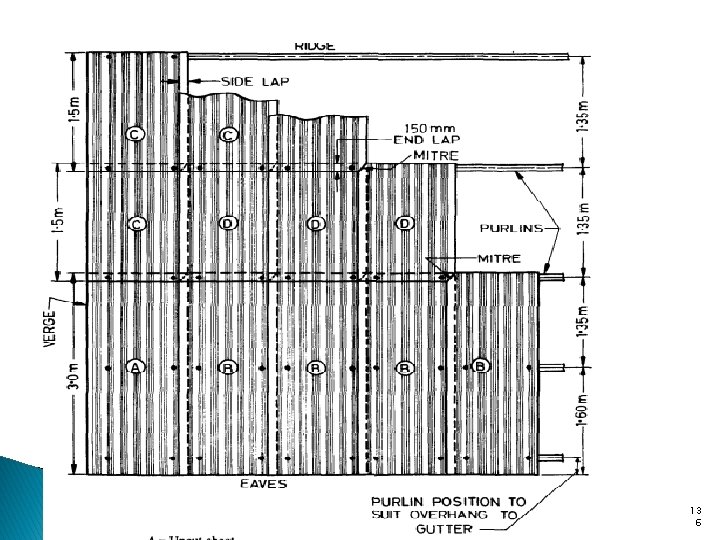 SSCE DEPARTMENT OF CIVIL ENGINEERING 13 6 