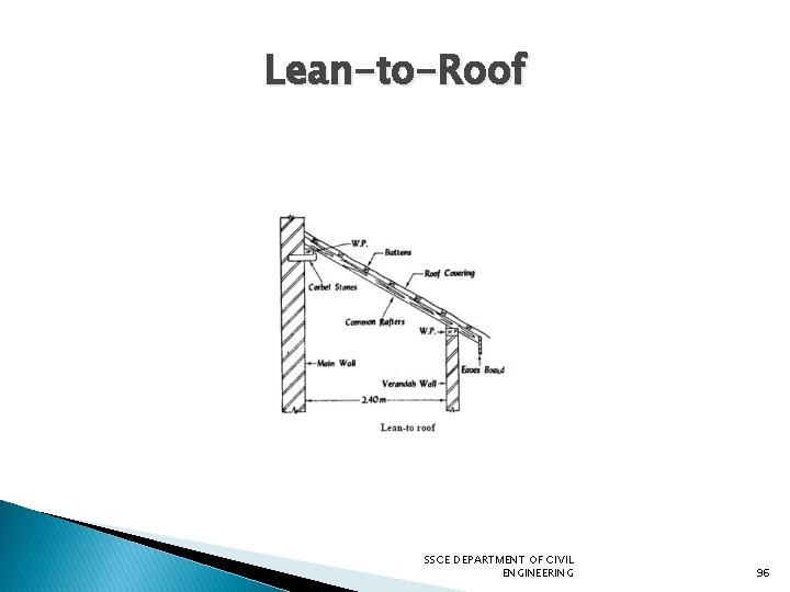 Lean-to-Roof SSCE DEPARTMENT OF CIVIL ENGINEERING 96 