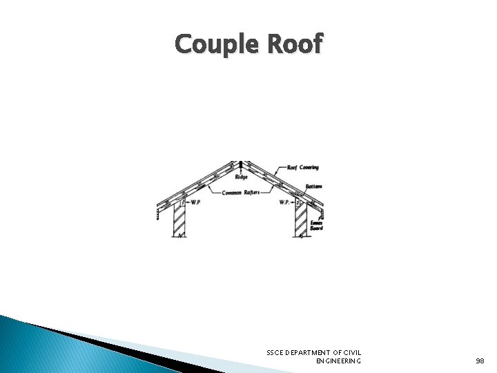 Couple Roof SSCE DEPARTMENT OF CIVIL ENGINEERING 98 