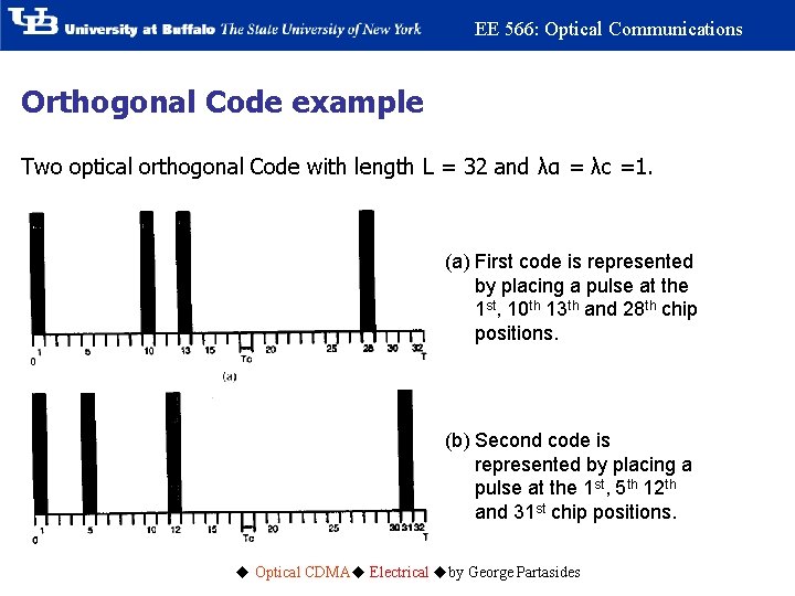 EE 566: Optical Communications Orthogonal Code example Two optical orthogonal Code with length L