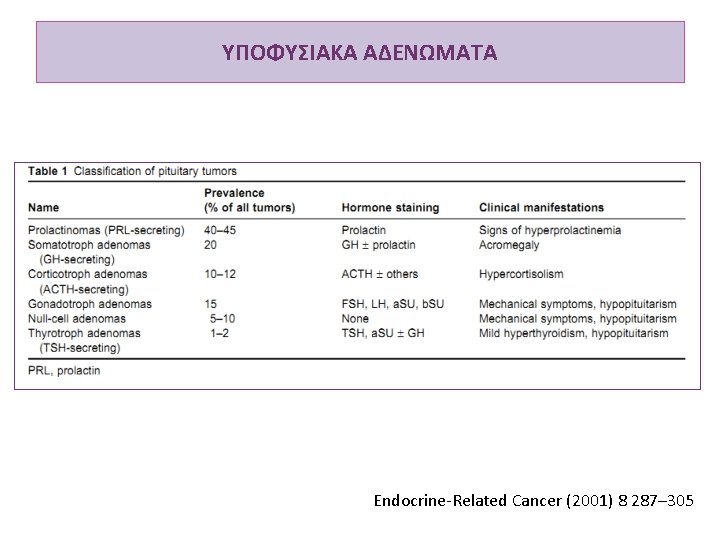 ΥΠΟΦΥΣΙΑΚΑ ΑΔΕΝΩΜΑΤΑ Endocrine-Related Cancer (2001) 8 287– 305 